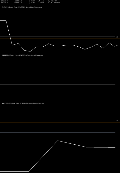 Trend of Sumedha Fiscal SUMEDHA TrendLines Sumedha Fiscal Services L SUMEDHA share NSE Stock Exchange 