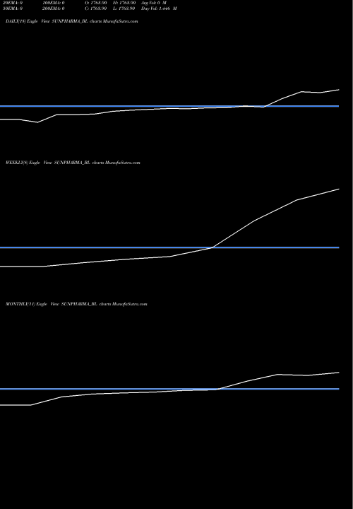 Trend of Sun Pharmaceutical SUNPHARMA_BL TrendLines Sun Pharmaceutical Ind L SUNPHARMA_BL share NSE Stock Exchange 