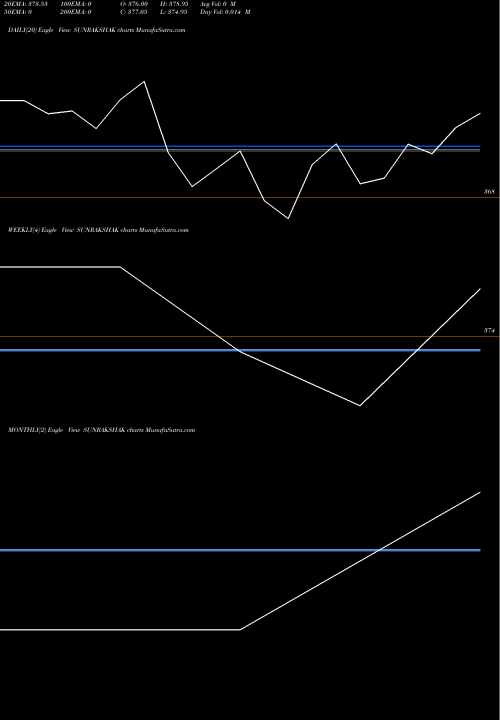 Trend of Sunrakshakk Indus SUNRAKSHAK TrendLines Sunrakshakk Indus Ind L SUNRAKSHAK share NSE Stock Exchange 