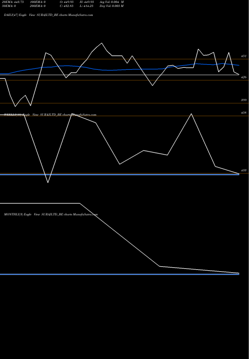 Trend of Suraj SURAJLTD_BE TrendLines Suraj Limited SURAJLTD_BE share NSE Stock Exchange 