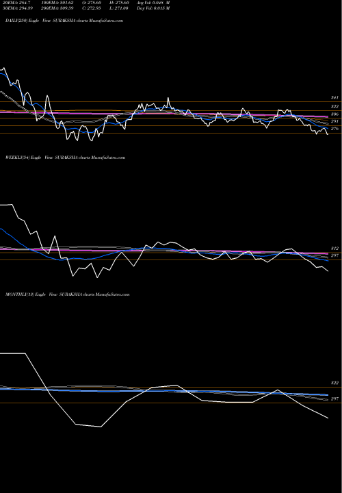 Trend of Suraksha Diagnostic SURAKSHA TrendLines Suraksha Diagnostic Ltd SURAKSHA share NSE Stock Exchange 