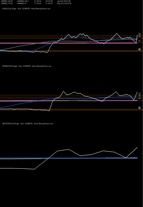 Trend of Surevin Bpo SUREVIN TrendLines Surevin Bpo Services Ltd SUREVIN share NSE Stock Exchange 