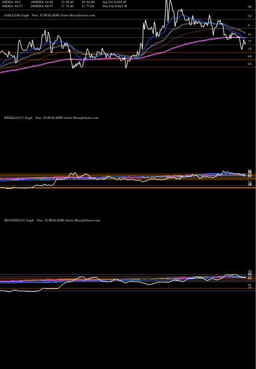 Trend of Suryalakshmi Cotton SURYALAXMI TrendLines Suryalakshmi Cotton Mills Limited SURYALAXMI share NSE Stock Exchange 