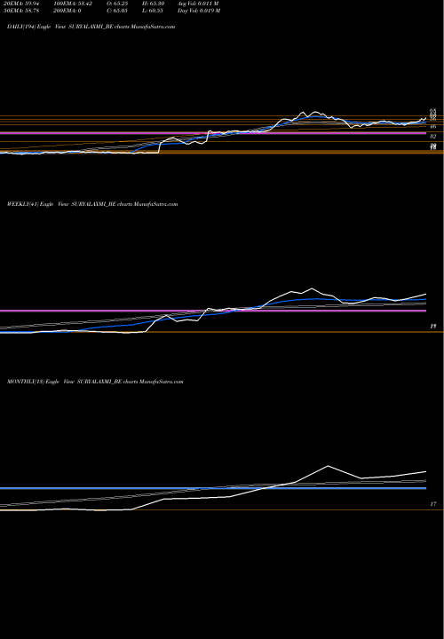 Trend of Suryalakshmi Cot SURYALAXMI_BE TrendLines Suryalakshmi Cot Mil Ltd SURYALAXMI_BE share NSE Stock Exchange 