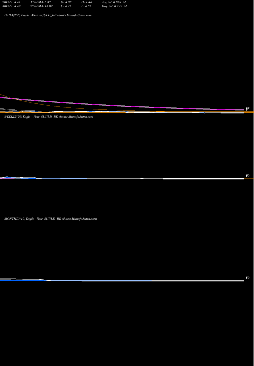 Trend of Suumaya Industries SUULD_BE TrendLines Suumaya Industries Ltd SUULD_BE share NSE Stock Exchange 