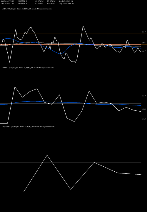 Trend of Suyog Telematics SUYOG_BE TrendLines Suyog Telematics Limited SUYOG_BE share NSE Stock Exchange 