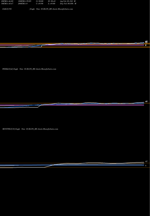 Trend of Suzlon Energy SUZLON_BE TrendLines Suzlon Energy Limited SUZLON_BE share NSE Stock Exchange 