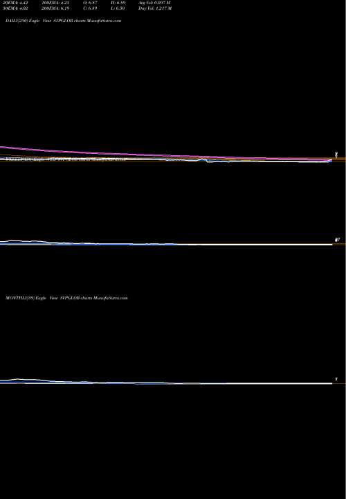 Trend of Svp Global SVPGLOB TrendLines Svp Global Ventures Ltd SVPGLOB share NSE Stock Exchange 