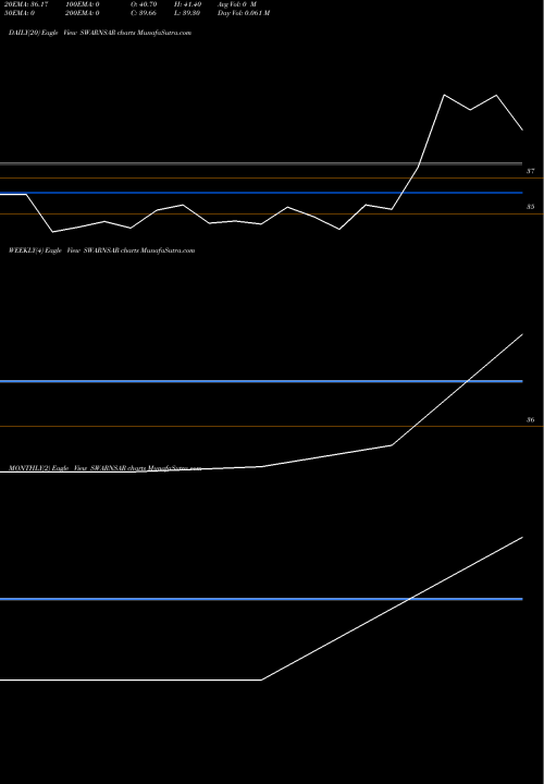 Trend of Swarnsarita Jewels SWARNSAR TrendLines Swarnsarita Jewels Ind L SWARNSAR share NSE Stock Exchange 