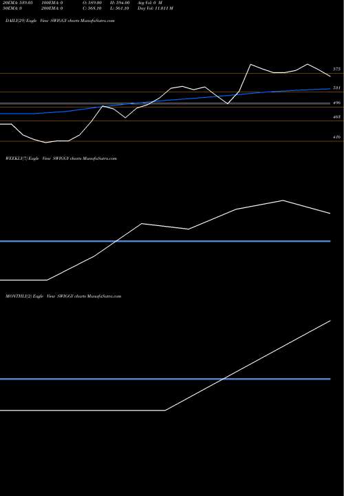 Trend of Swiggy SWIGGY TrendLines Swiggy Limited SWIGGY share NSE Stock Exchange 