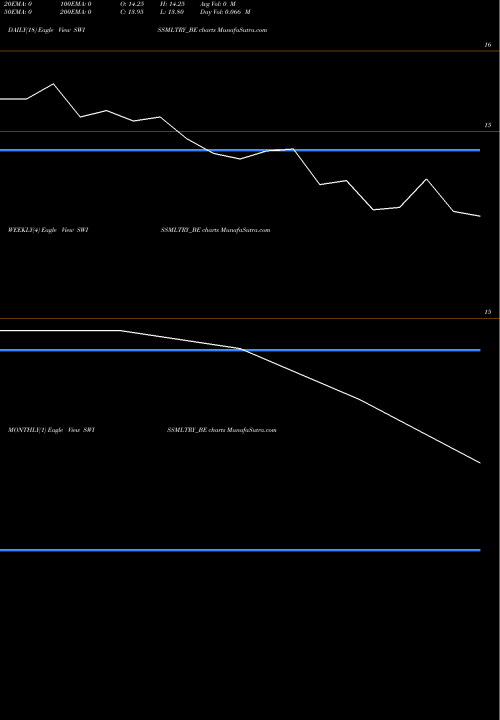 Trend of Swiss Military SWISSMLTRY_BE TrendLines Swiss Military Con Good L SWISSMLTRY_BE share NSE Stock Exchange 