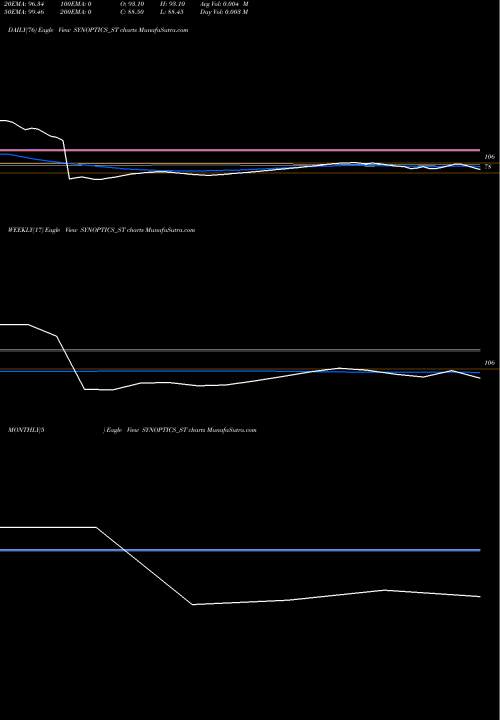 Trend of Synoptics Technologies SYNOPTICS_ST TrendLines Synoptics Technologies L SYNOPTICS_ST share NSE Stock Exchange 