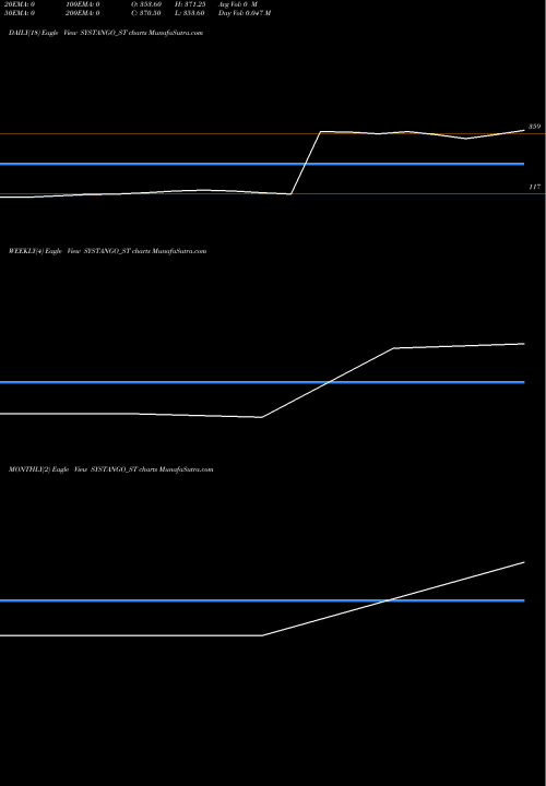 Trend of Systango Technologies SYSTANGO_ST TrendLines Systango Technologies Ltd SYSTANGO_ST share NSE Stock Exchange 