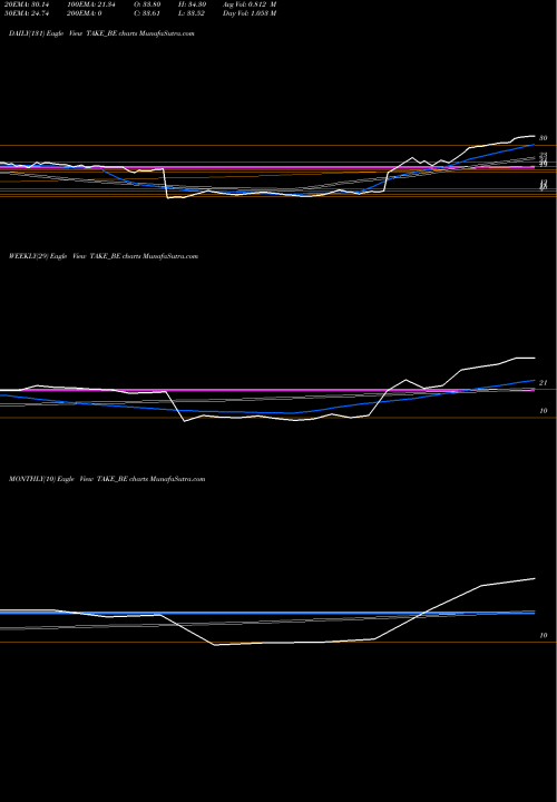 Trend of Take Solutions TAKE_BE TrendLines Take Solutions Ltd TAKE_BE share NSE Stock Exchange 
