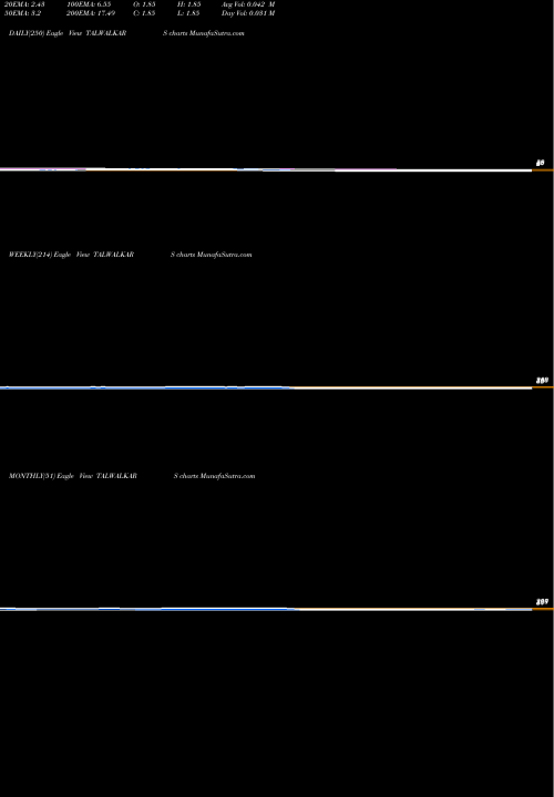 Trend of Talwalkars Better TALWALKARS TrendLines Talwalkars Better Value Fitness Limited TALWALKARS share NSE Stock Exchange 