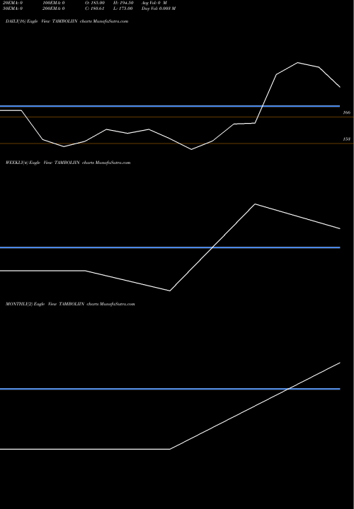 Trend of Tamboli Industries TAMBOLIIN TrendLines Tamboli Industries Ltd. TAMBOLIIN share NSE Stock Exchange 