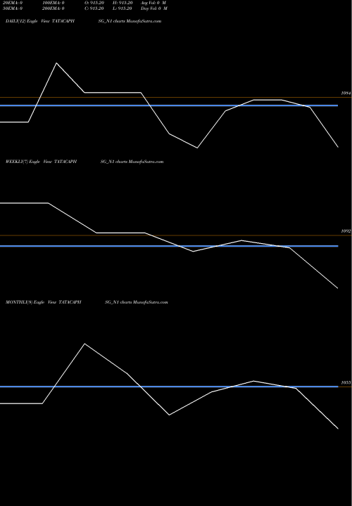 Trend of Sec Red TATACAPHSG_N1 TrendLines Sec Red Ncd 8% Sr.i TATACAPHSG_N1 share NSE Stock Exchange 