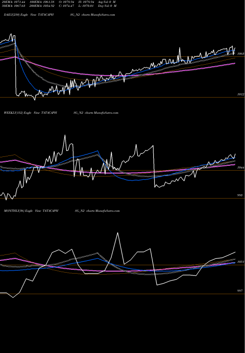 Trend of Sec Red TATACAPHSG_N2 TrendLines Sec Red Ncd 8.10% Sr.i TATACAPHSG_N2 share NSE Stock Exchange 