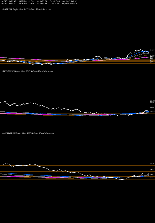 Trend of Tatva Chin TATVA TrendLines Tatva Chin Pharm Chem Ltd TATVA share NSE Stock Exchange 
