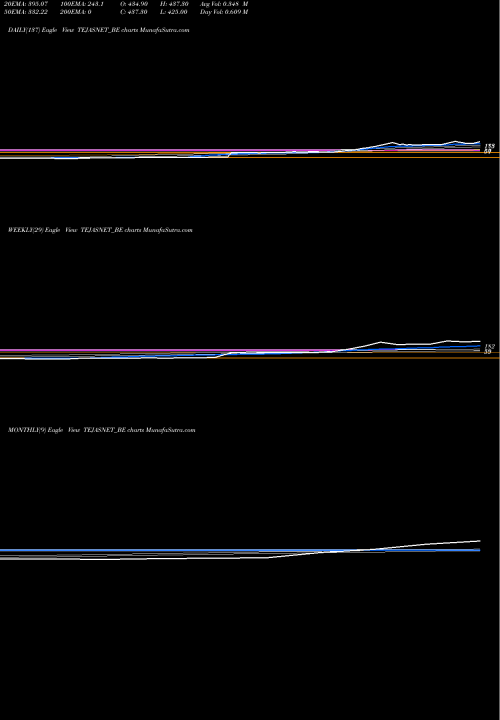 Trend of Tejas Networks TEJASNET_BE TrendLines Tejas Networks Limited TEJASNET_BE share NSE Stock Exchange 
