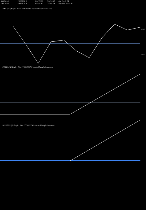 Trend of Tempsens Inst TEMPSENS TrendLines Tempsens Inst (india) Ltd TEMPSENS share NSE Stock Exchange 
