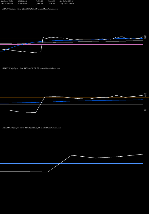 Trend of Texmo Pipe TEXMOPIPES_BE TrendLines Texmo Pipe & Products Ltd TEXMOPIPES_BE share NSE Stock Exchange 