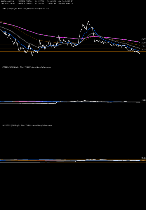 Trend of Thejo Engg THEJO TrendLines Thejo Engg. THEJO share NSE Stock Exchange 