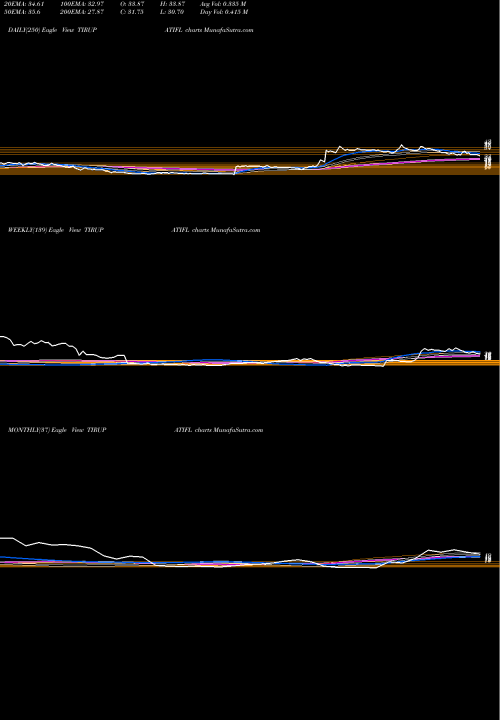 Trend of Tirupati Forge TIRUPATIFL TrendLines Tirupati Forge Limited TIRUPATIFL share NSE Stock Exchange 