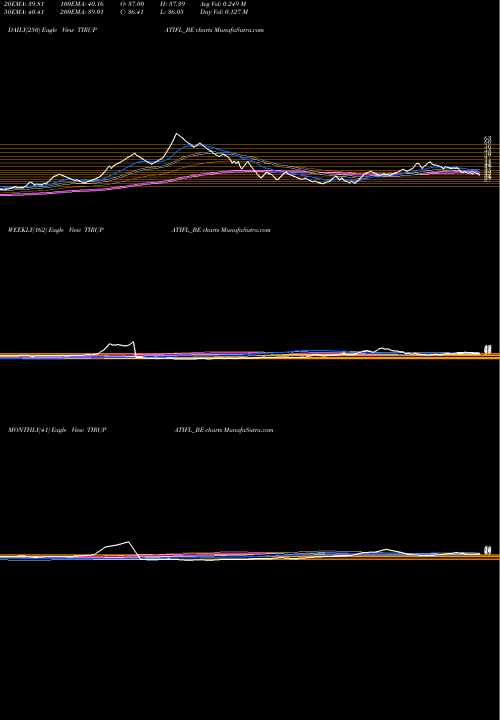 Trend of Tirupati Forge TIRUPATIFL_BE TrendLines Tirupati Forge Limited TIRUPATIFL_BE share NSE Stock Exchange 