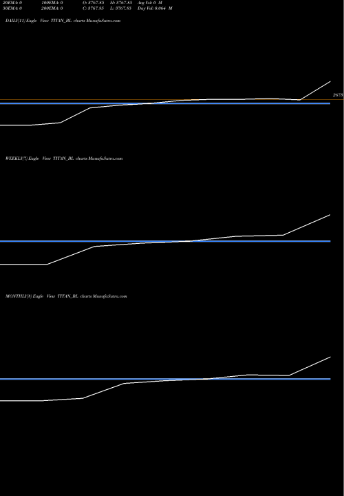 Trend of Titan Company TITAN_BL TrendLines Titan Company Limited TITAN_BL share NSE Stock Exchange 