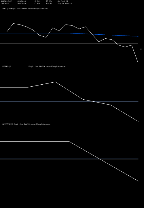 Trend of Miraeamc Top20 TOP20 TrendLines Miraeamc - Top20 TOP20 share NSE Stock Exchange 