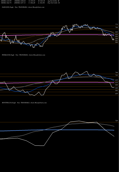 Trend of Transrail Lighting TRANSRAILL TrendLines Transrail Lighting Ltd TRANSRAILL share NSE Stock Exchange 