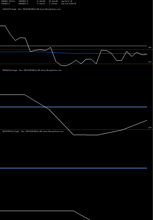 Trend of Transworld Ship TRANSWORLD_BE TrendLines Transworld Ship Lines Ltd TRANSWORLD_BE share NSE Stock Exchange 