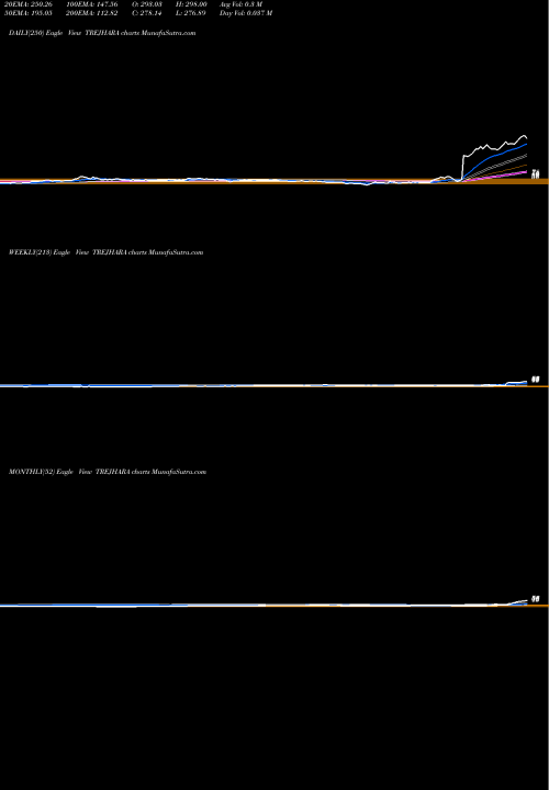 Trend of Trejhara Solutions TREJHARA TrendLines Trejhara Solutions Ltd TREJHARA share NSE Stock Exchange 