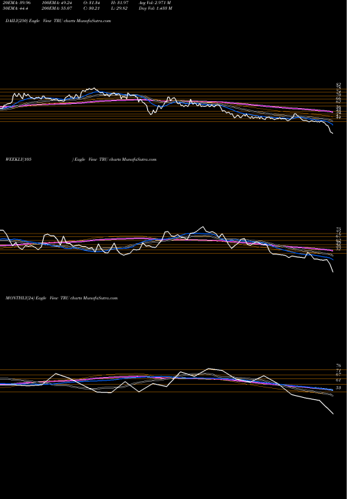 Trend of Trucap Finance TRU TrendLines Trucap Finance Limited TRU share NSE Stock Exchange 