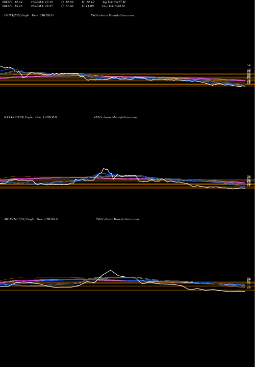 Trend of United Breweries UBHOLDINGS TrendLines United Breweries (Holdings) Limited UBHOLDINGS share NSE Stock Exchange 