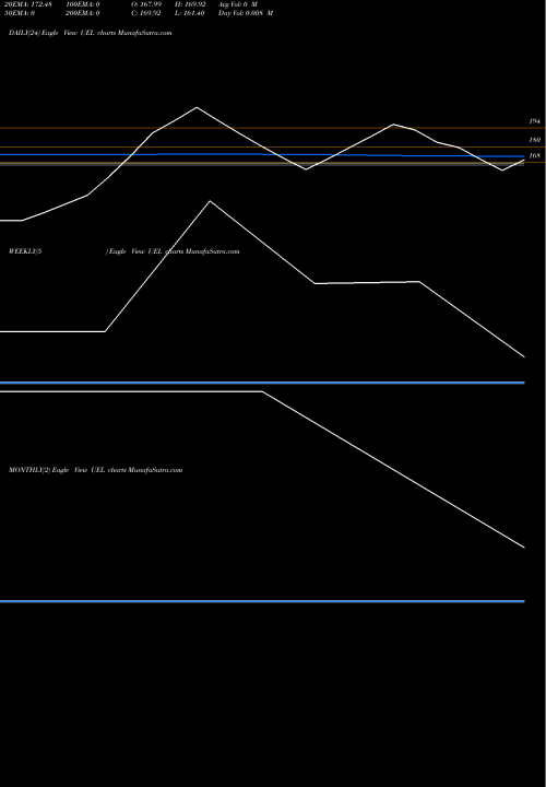 Trend of Ujaas Energy UEL TrendLines Ujaas Energy Limited UEL share NSE Stock Exchange 