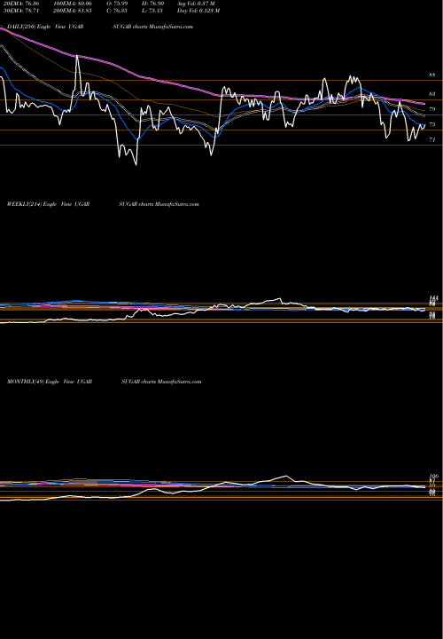 Trend of Ugar Sugar UGARSUGAR TrendLines The Ugar Sugar Works Limited UGARSUGAR share NSE Stock Exchange 