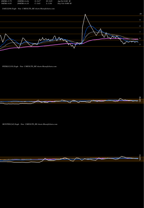 Trend of Usha Martin UMESLTD_BE TrendLines Usha Martin Edu & Sol Ltd UMESLTD_BE share NSE Stock Exchange 