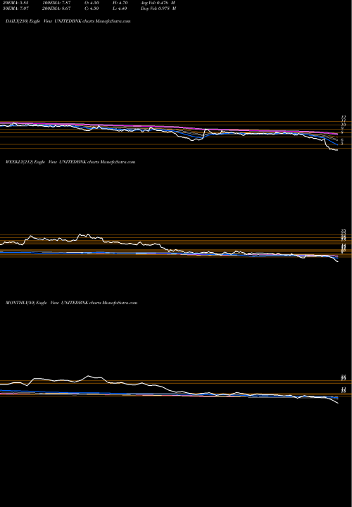 Trend of United Bank UNITEDBNK TrendLines United Bank Of India UNITEDBNK share NSE Stock Exchange 