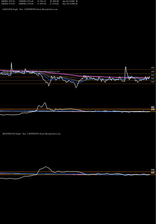 Trend of Universus Imagings UNIVPHOTO TrendLines Universus Imagings Ltd UNIVPHOTO share NSE Stock Exchange 