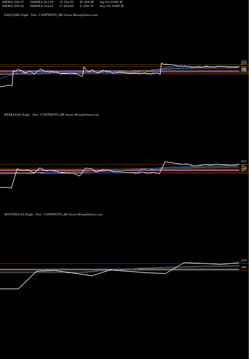 Trend of Universus Imagings UNIVPHOTO_BE TrendLines Universus Imagings Ltd UNIVPHOTO_BE share NSE Stock Exchange 