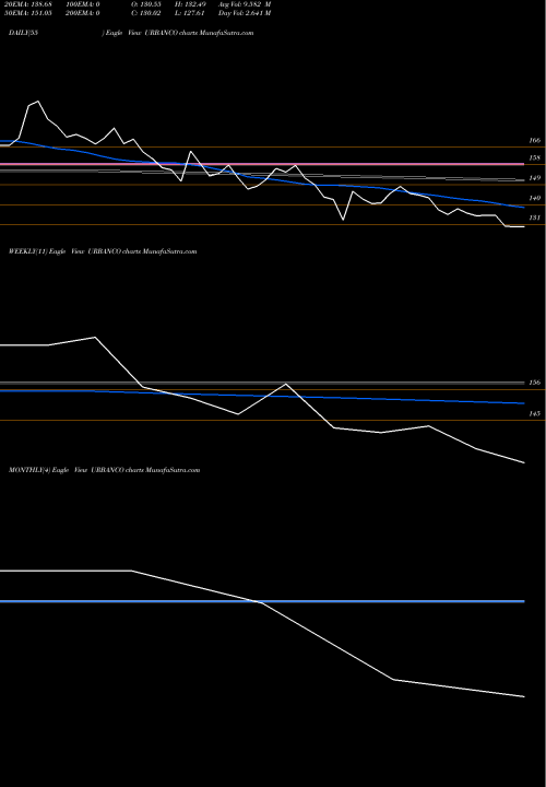 Trend of Urban Company URBANCO TrendLines Urban Company Limited URBANCO share NSE Stock Exchange 