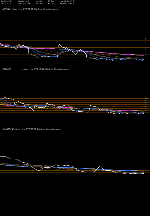 Trend of Uttam Galva UTTAMSTL_BE TrendLines Uttam Galva Steels Ltd UTTAMSTL_BE share NSE Stock Exchange 