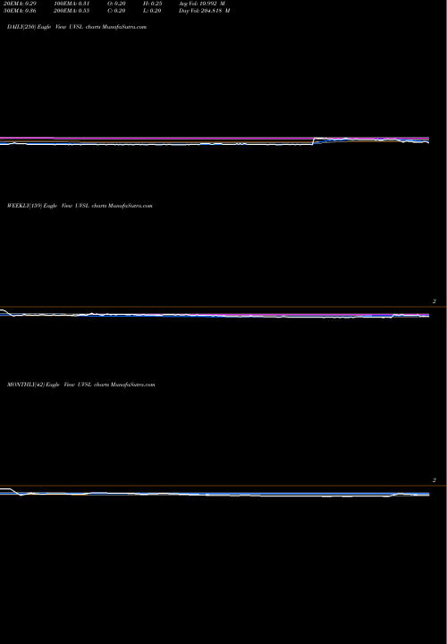 Trend of Uttam Value UVSL TrendLines Uttam Value Steels Ltd UVSL share NSE Stock Exchange 