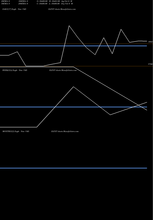 Trend of Vadilal Enterprises VADILENT TrendLines Vadilal Enterprises Ltd. VADILENT share NSE Stock Exchange 