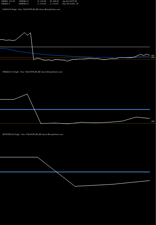 Trend of Valiant Laboratories VALIANTLAB_BE TrendLines Valiant Laboratories Ltd VALIANTLAB_BE share NSE Stock Exchange 