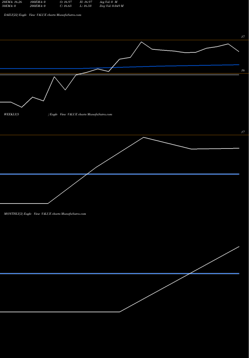 Trend of Miraeamc Value VALUE TrendLines Miraeamc - Value VALUE share NSE Stock Exchange 