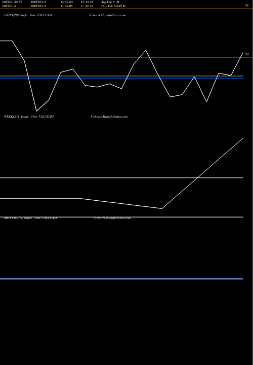 Trend of Axisamc Valueaxis VALUEAXIS TrendLines Axisamc-valueaxis VALUEAXIS share NSE Stock Exchange 