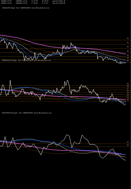 Trend of Vardhman Acrylics VARDHACRLC TrendLines Vardhman Acrylics Limited VARDHACRLC share NSE Stock Exchange 
